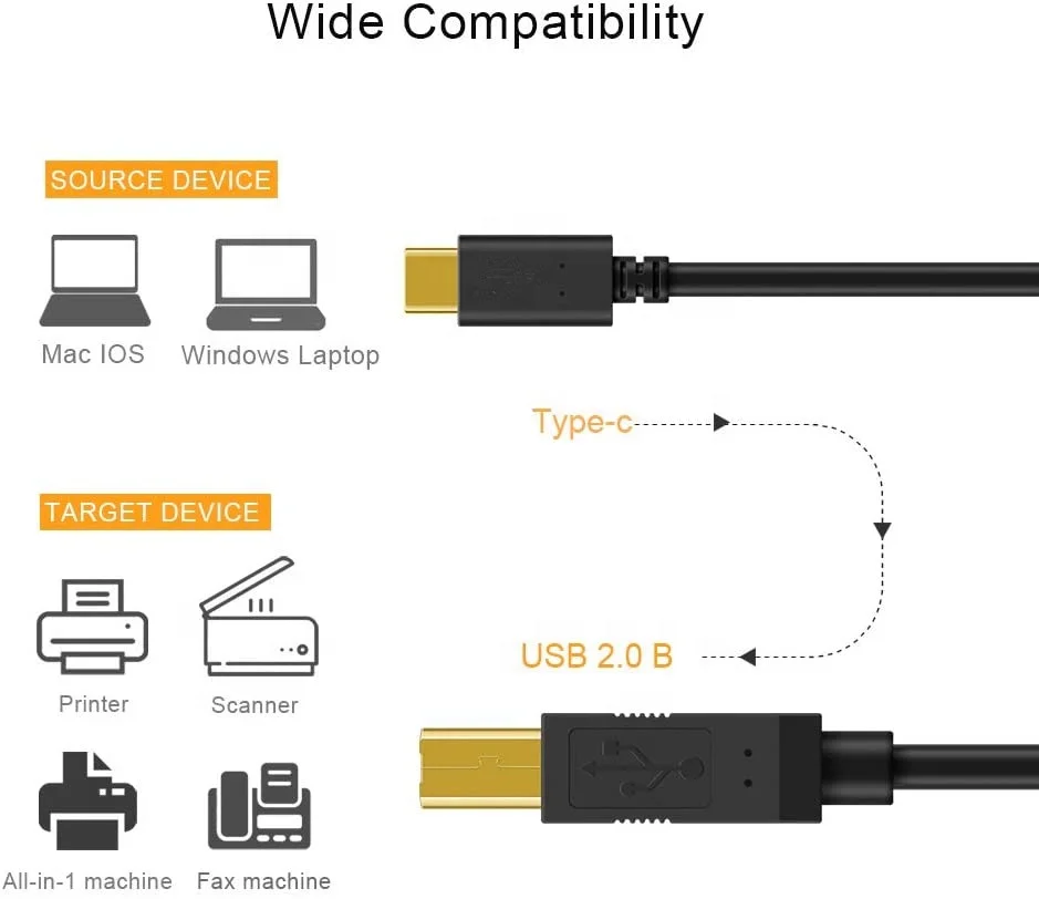 USB Type C to USB 2.0 Type B Printer Scanner Cable Compatible for for DJ Controller MIDI Keyboard Piano Scanner and More