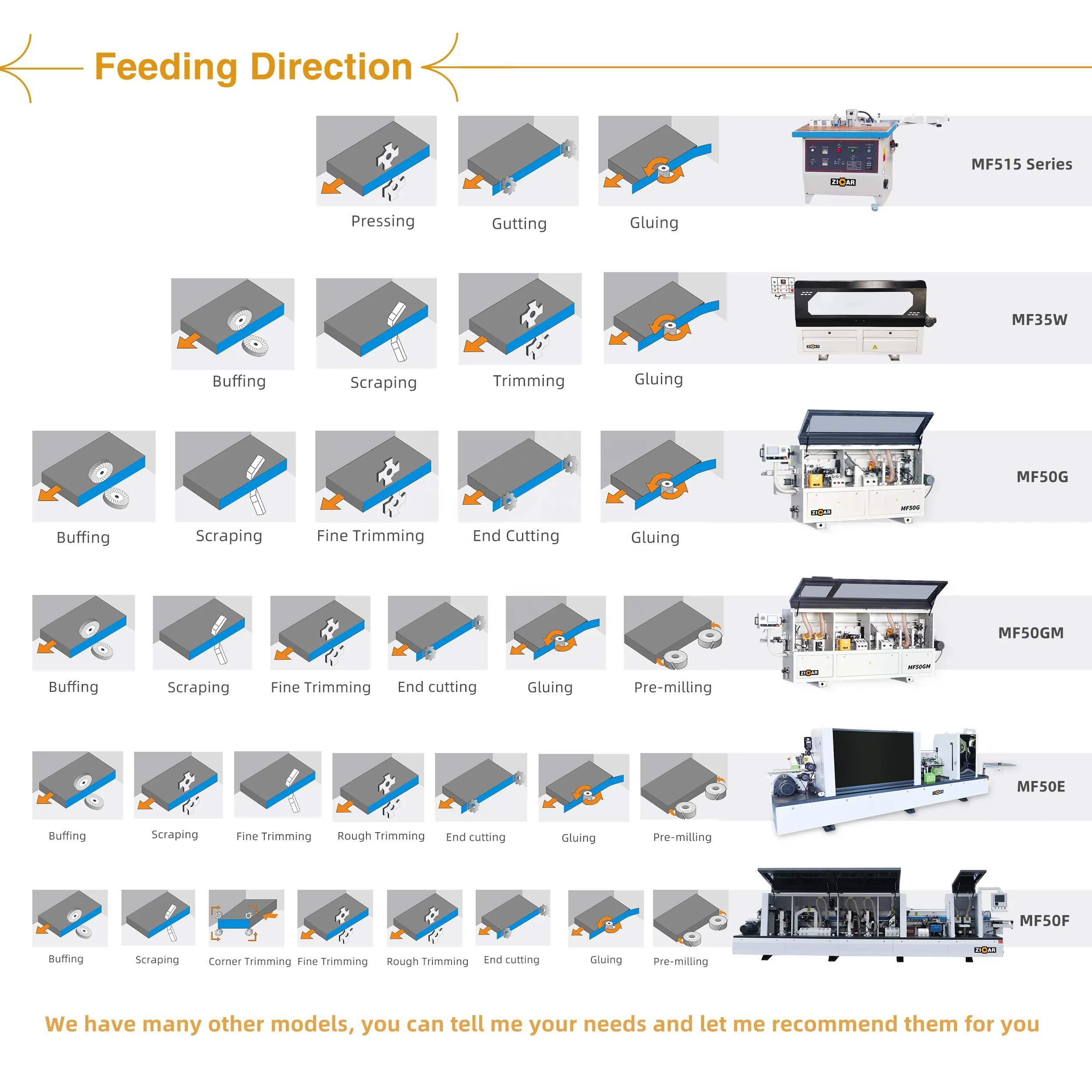 ZICAR Woodworking Automatic Edge Banding Machine NOVA60M for Furniture PVC Straight Pre Milling Cleaning Function Edge Bander