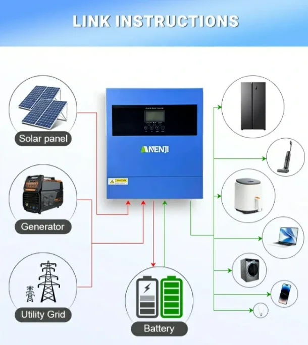在庫あり Anji Anenji ソーラーハイブリッドインバーター 4kw 4.2kw