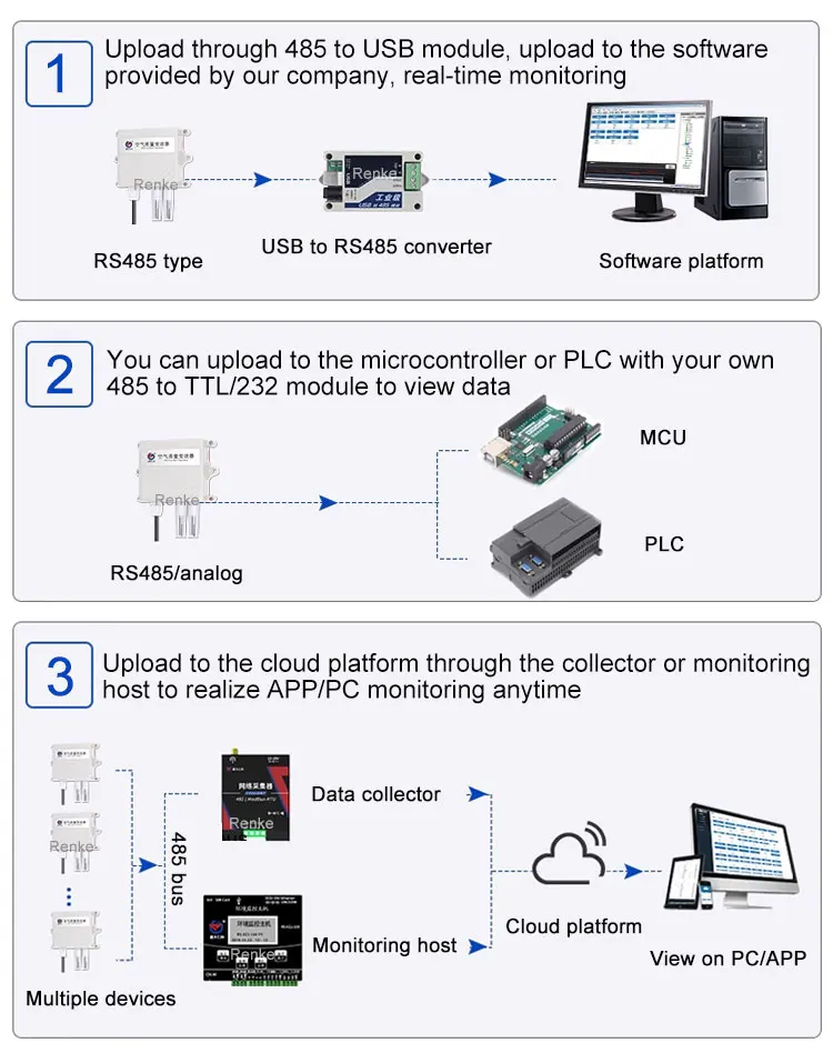 Outdoor Pm.2.5 Monitors Sensor air Quality Pollution Monitoring System