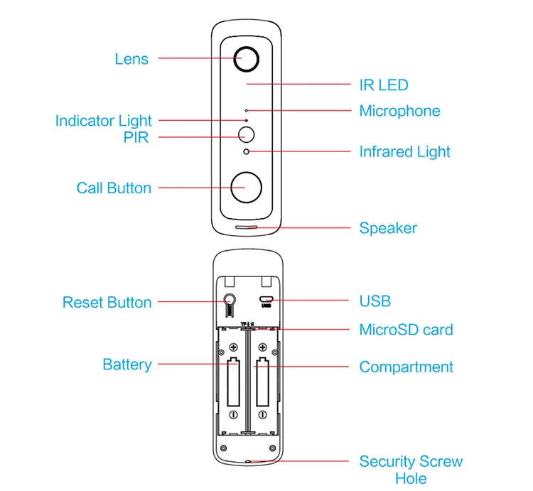 Умный дверной звонок с настраиваемым звучанием и камерой Wi-Fi