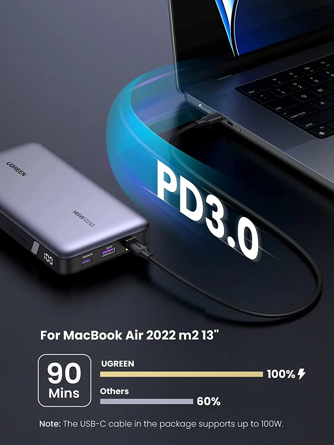UGREEN PD3.1 モバイルバッテリー 25000mAh 145W UGREEN 145W Power Bank モバイルバッテリー