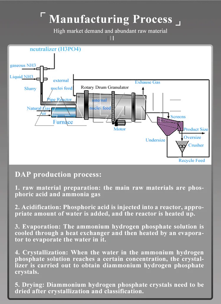 LANE Recrystallized Phosphorite Ammonia 73% DAP Fertilizer