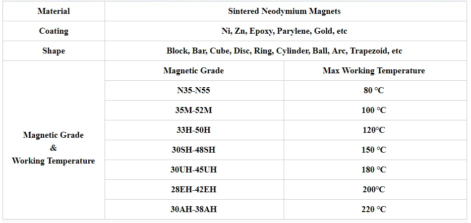 Customized N52 Diameter 20mm Nickel Coated Neodymium Magnet Disc Magnet Round Magnet