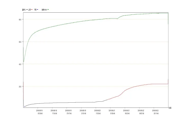Reusable 345L Folding Cooler Bag Zipper Closure Insulated Lunch Cooler Incubator Long-Distance Cold Chain Transportation Cans