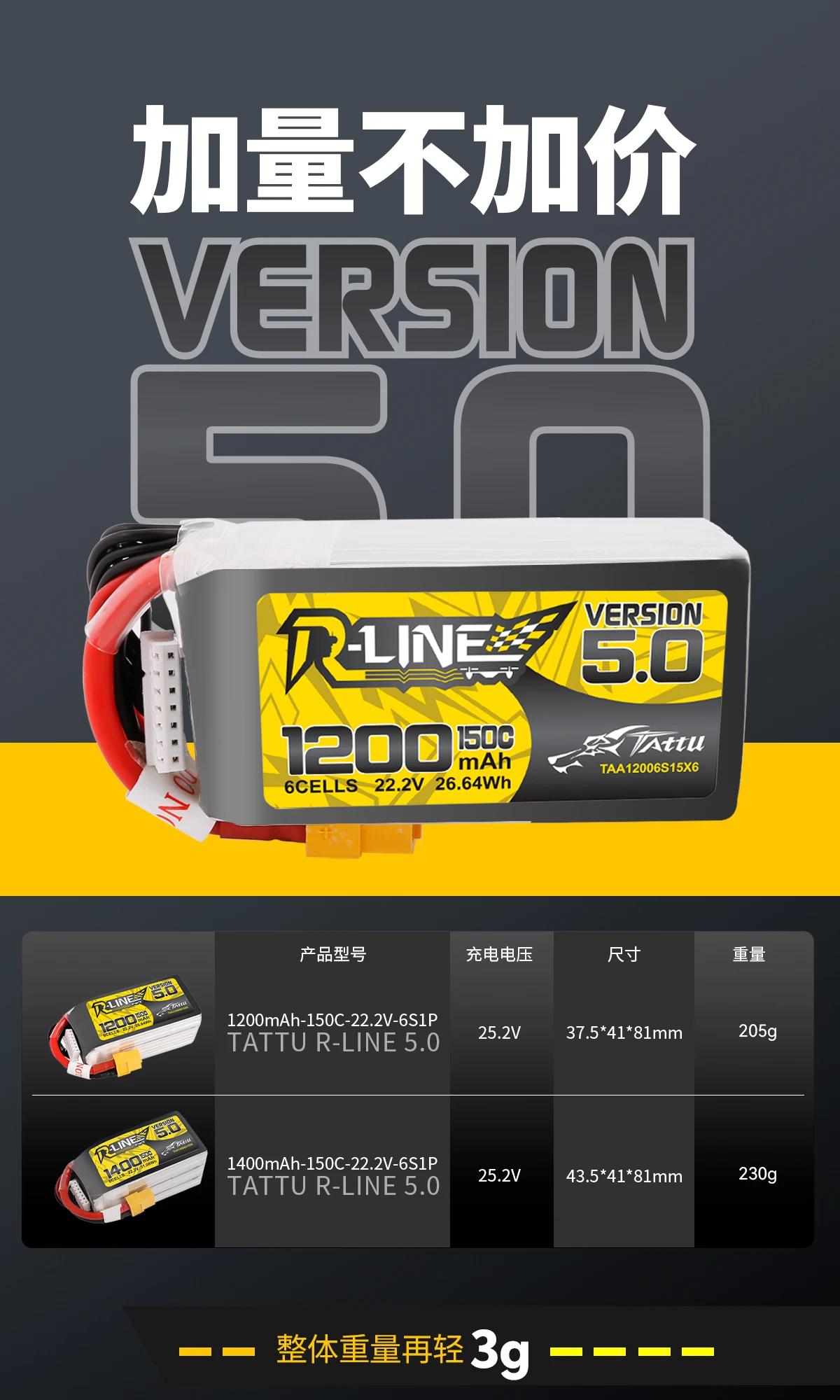 Tattuu R Line Logo TATTU R-Line Version 5.0 Lipo Battery for RC Quadcopters