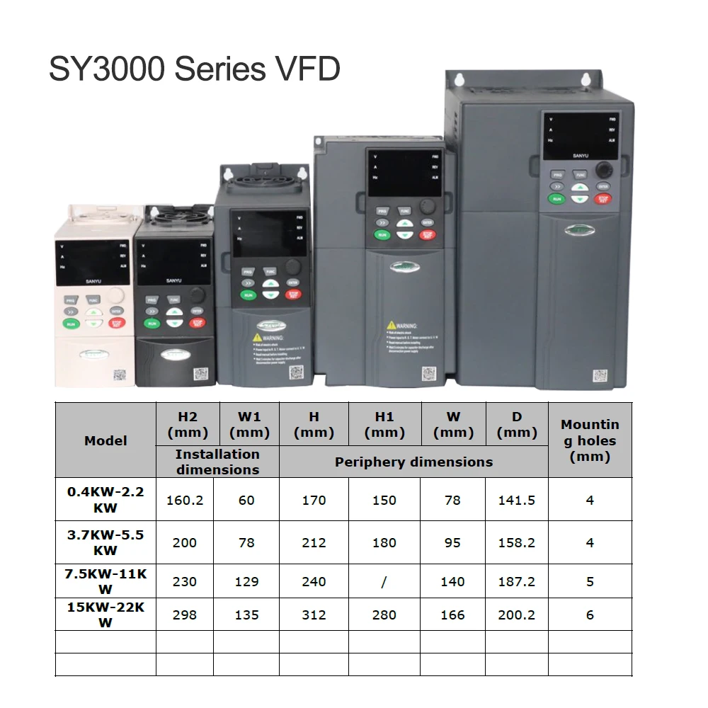 SANYU Solar Pump Inverter 3 Phase 380V 4KW 5.5KW 7.5KW 11KW Inverters ...