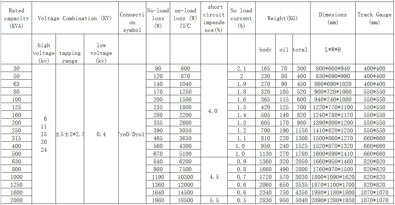 50KVA13.8KV Pole mounted single phase transformer for Philippines, View ...