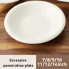 plate-
