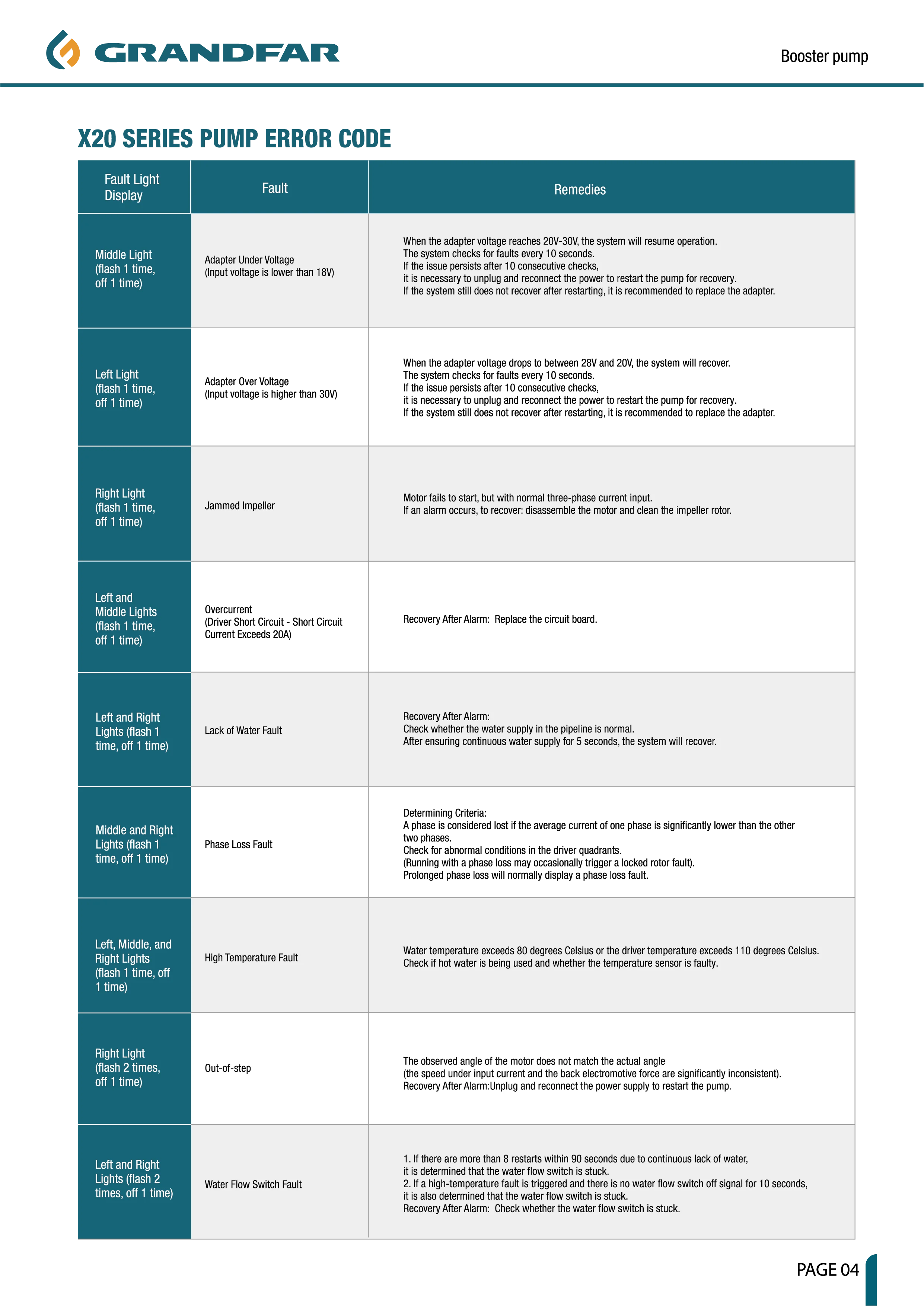 Specifications