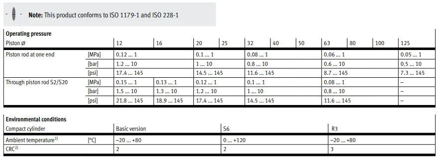 product chyf compact cylinder metric advu series single or double acting cylinder-6