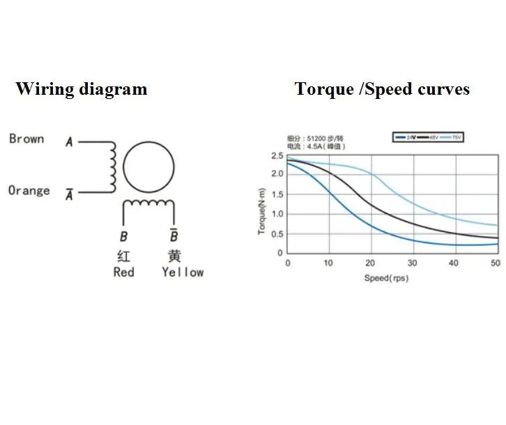 Shinano Kenshi Nema 23 CNC Stepper Motor 4.2A, 2.5Nm, 8mm Shaft