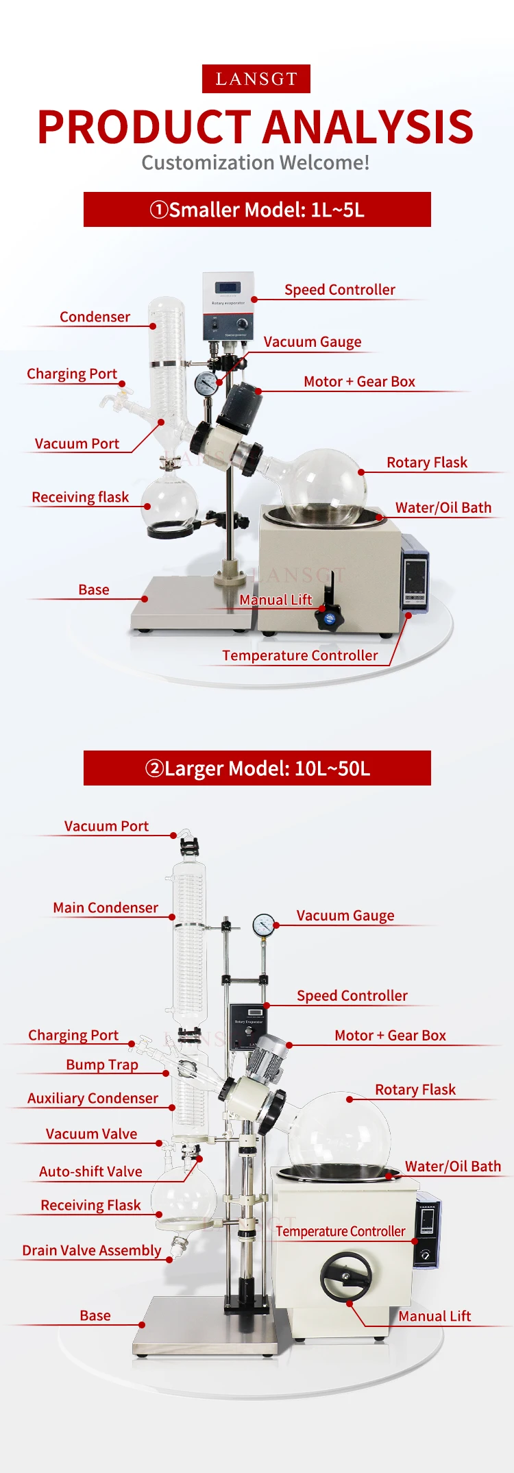 Electric Multifunctional Rotary Evaporator, 10L, 20L, 50L - detail 10