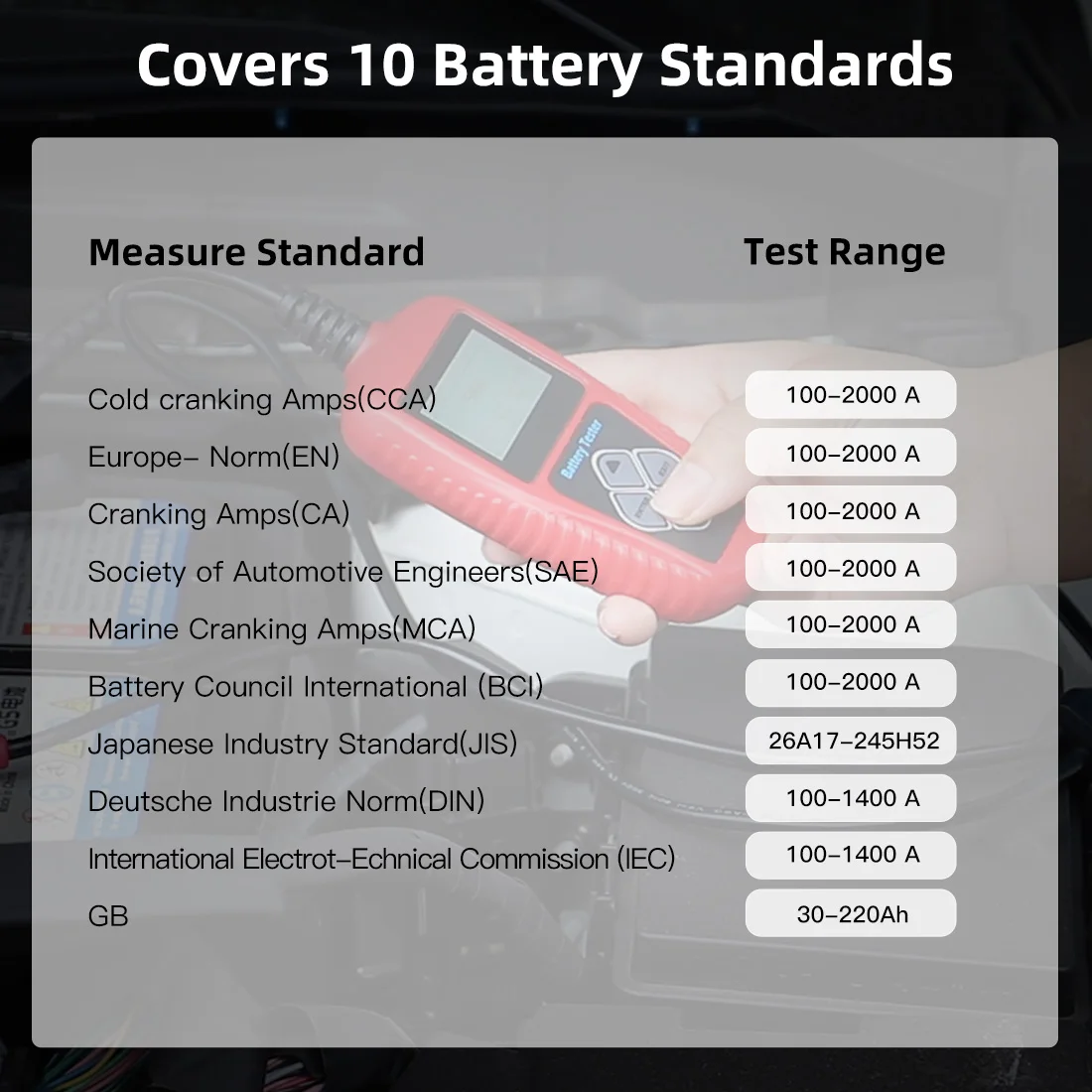 Voltage Battery Tester Checker 12V Car Tester Ba101 Heavy Duty Battery Load Tester 12 Volts
