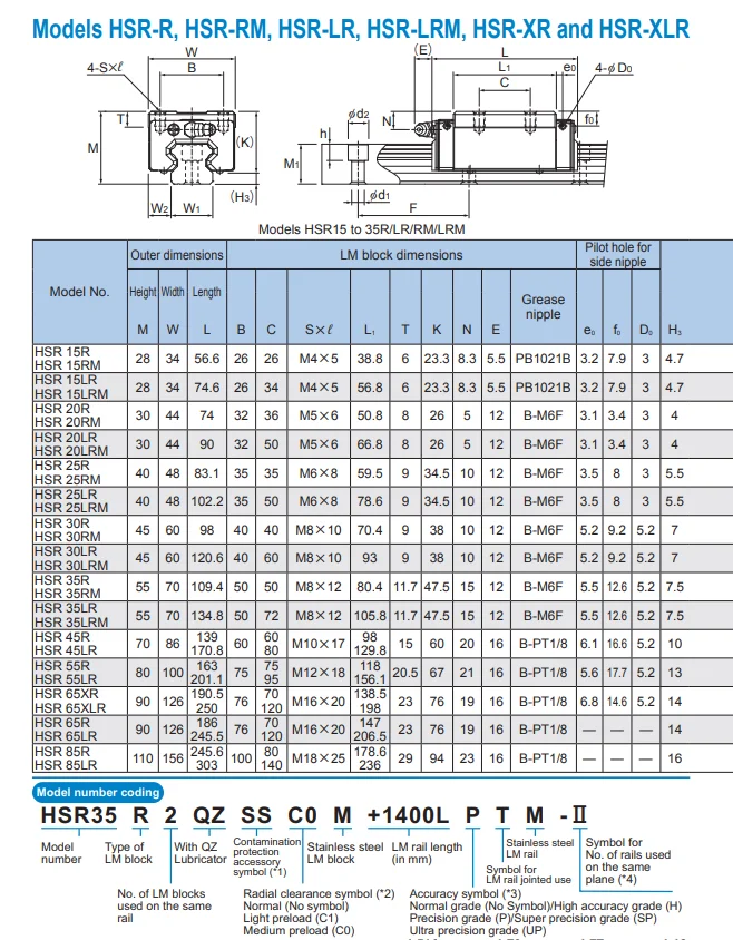 Japan Lm Linear Guide Hsr15 Hsr20 Hsr25 Hsr30 Hsr35 Hsr45 Hsr55 Linear ...