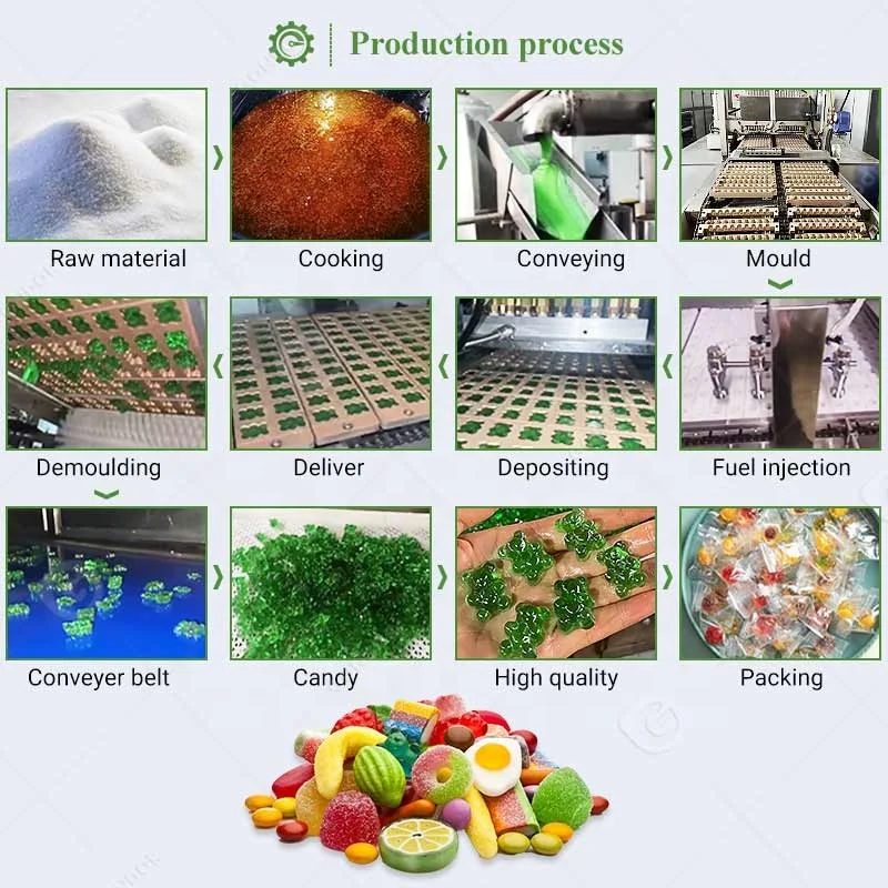 Medium Scale Gummy Large Scale Candy Eyes Production Line Gummy Process Machine a Bonbons Jelly
