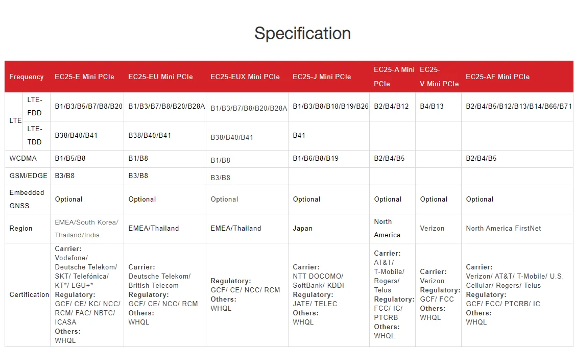 LTE b1 b38 b40. Категория LTE Cat.4. Lte12 lte18 различие. LTE Cat. 4 Specification.