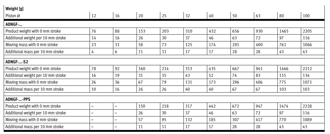 product chyf adngf series compact cylinder metric high load capacity with guide rod  yoke plate for industrial automation743-6