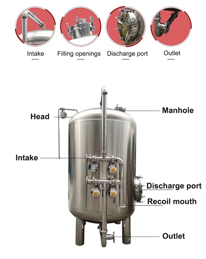 Stainless Steel Sand Filter/activated Carbon Media Filter Tanks For