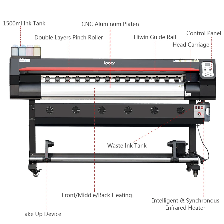 LOCOR Plotter Printer 180cm with CE Digital Print and Cut Printers Automatic  CMYK Digital Printer