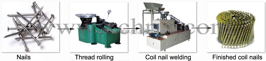 Coil Nail Machinery .jpg