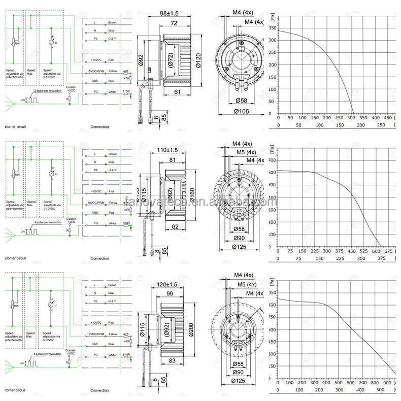 Centrifugal Fan, 230V, 108mm-225mm - detail 18