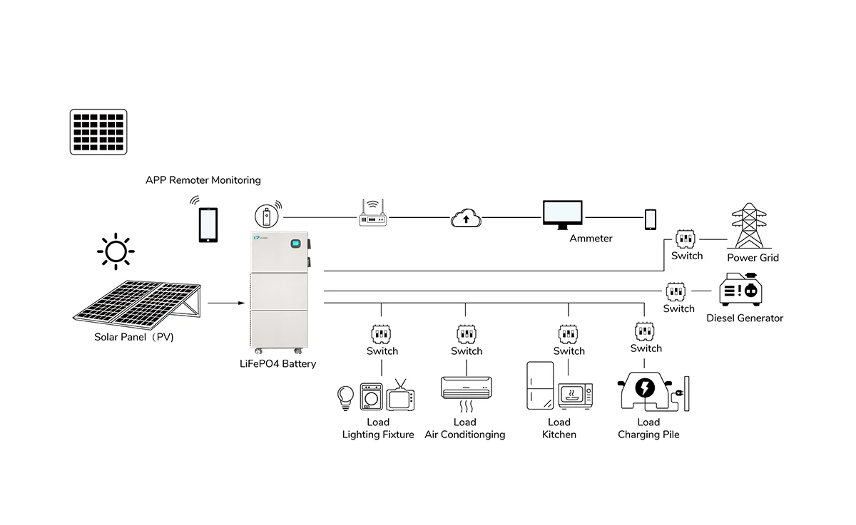 2025 New Pattern IP65 Hybrid Inverter 10kw/12kw Solar Energy Storage ...