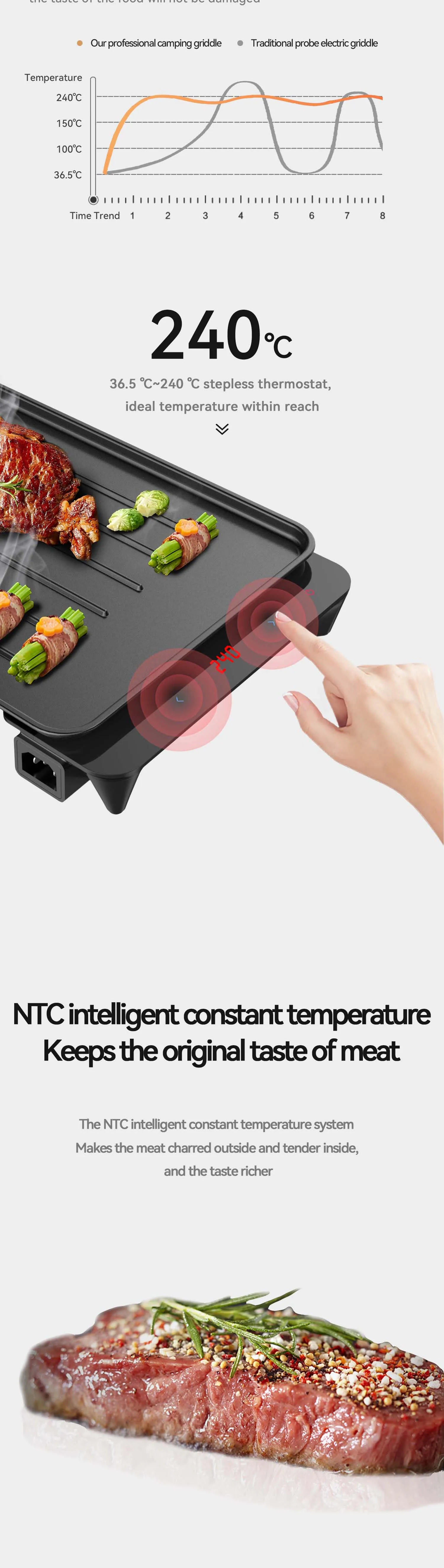 Japanese Lower Power Dual Circuit Temperature Control Grills