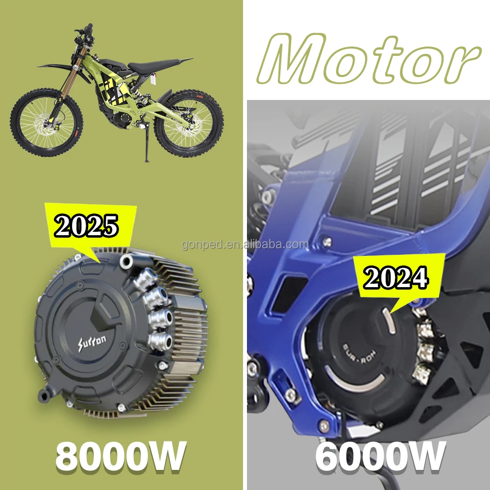 Picture Idea: 2025 Surron Lbx 8000W Electric Motorcycle