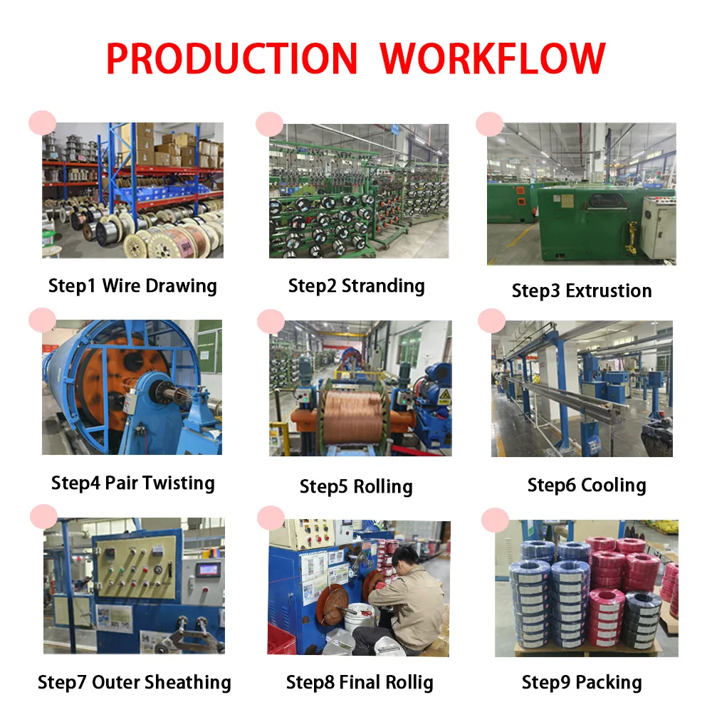 Production workflow