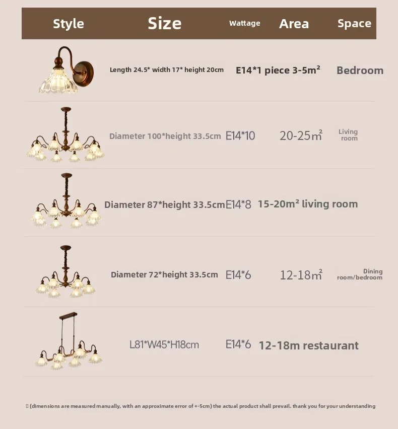 Specifications
