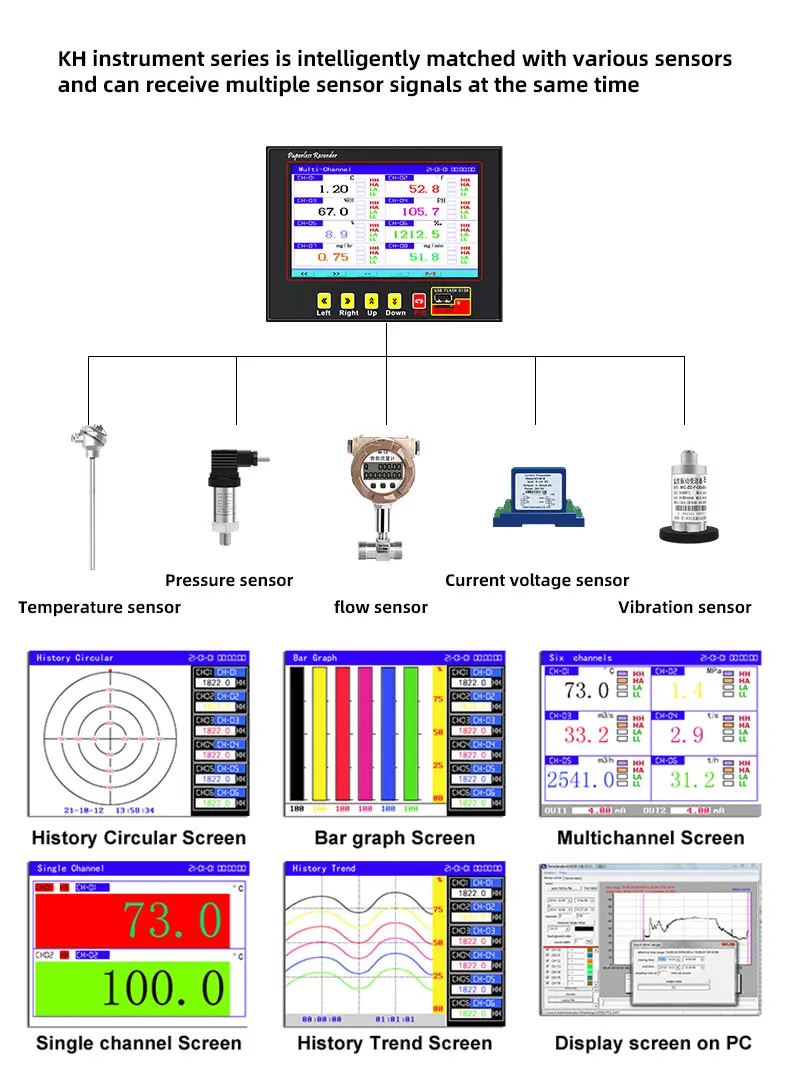 Oem Data Logger Rs485 Rs232 Multi-channel Universal Input Temperature ...