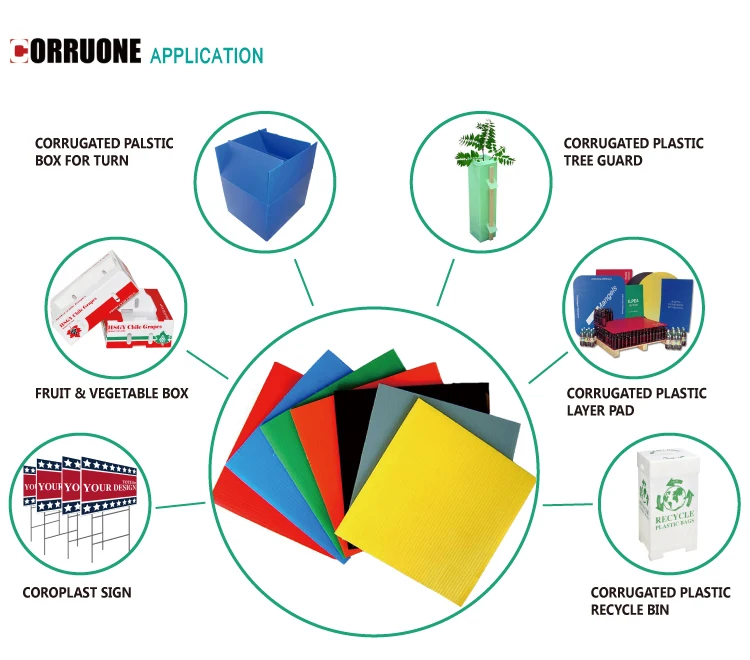 Polypropylene Sheet Extruded Plastic Polypropylene PP Hollow Board  pp Plastic Plate