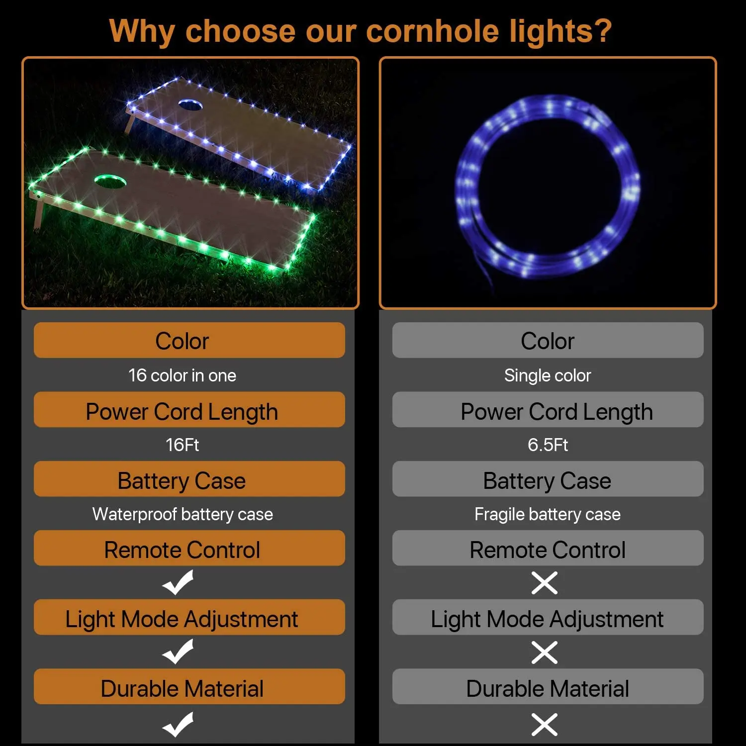 Led Cornhole Lights,Remote Control Cornhole Board Edge And Ring Led ...