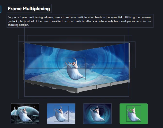 Immerse Led Display Concave Led Video Wall Curved Led Screen P1.2 P1.5 P1.8 P2 Buy Immerse Led