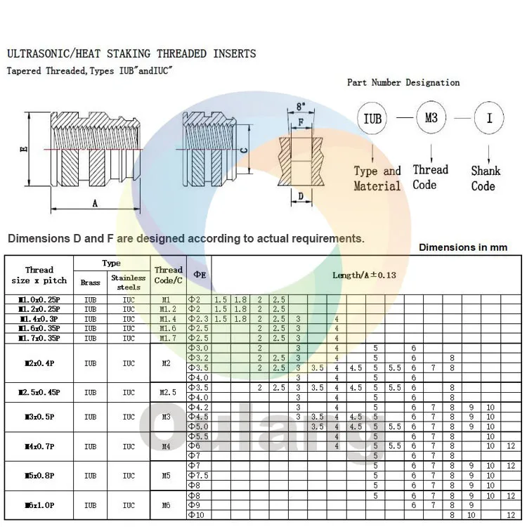 Brass Thread Inserts - Durable and Versatile Solutions
