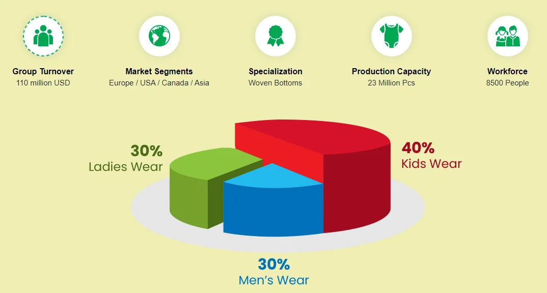 Surplus Apparels Branded Labels Men's Boy's Denim Pant Super Low Price