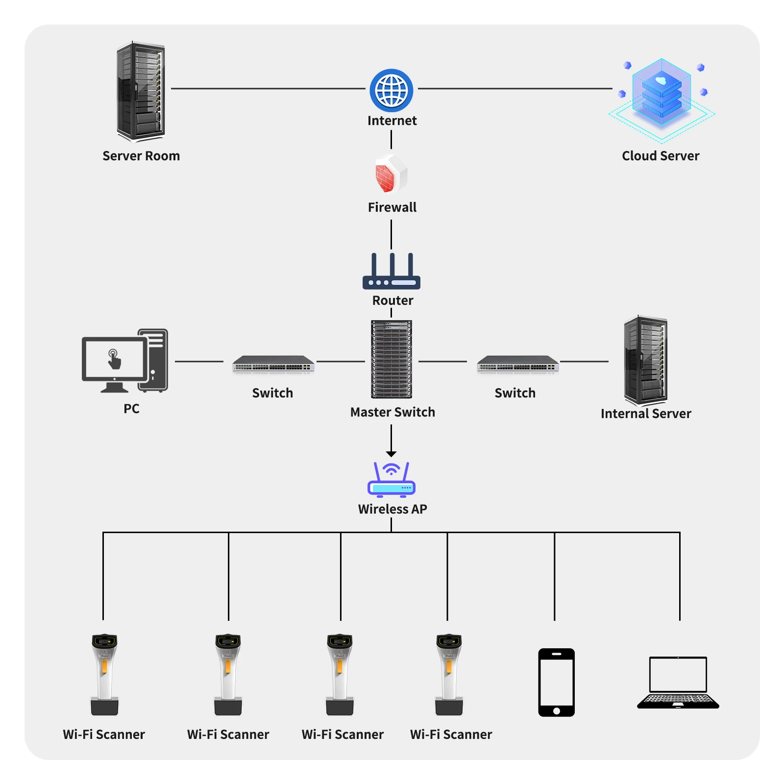 Netum Radall Long Reading Range Uhf Long Distance Rfid Reader With 2d