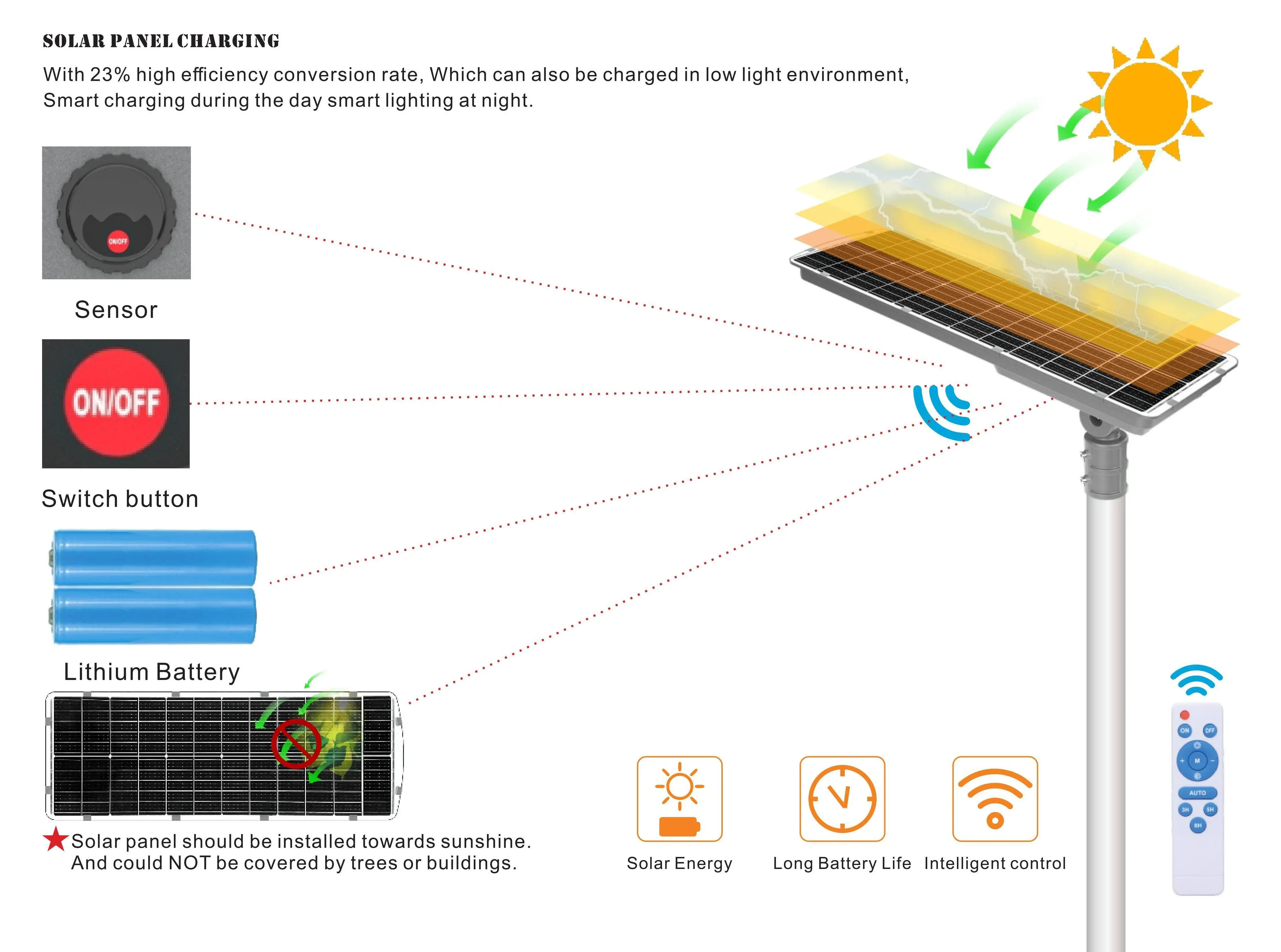 2025 Newest All in One Solar Street Lights Outdoor 300w 400w 500w Lamp for Road With Light Sensor Motion Sensor Solar Lamp