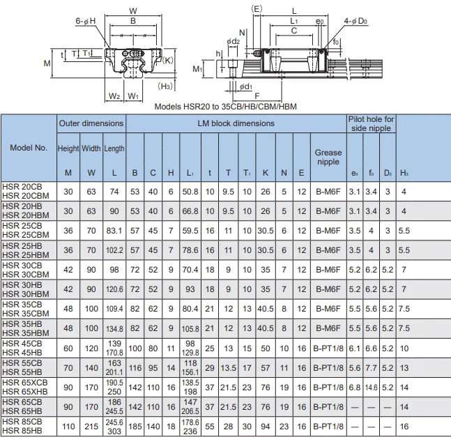 Original Linear Guide Slide Block Hsr45 Hsr45hb Hsr45hb1uu Hsr45hb1ss ...