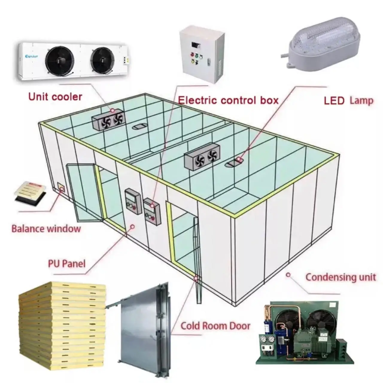 Walk in 20 square Meters Container Freezer Cold Storage Room Custom Freezing Room with Refrigeration Equipment Freezer
