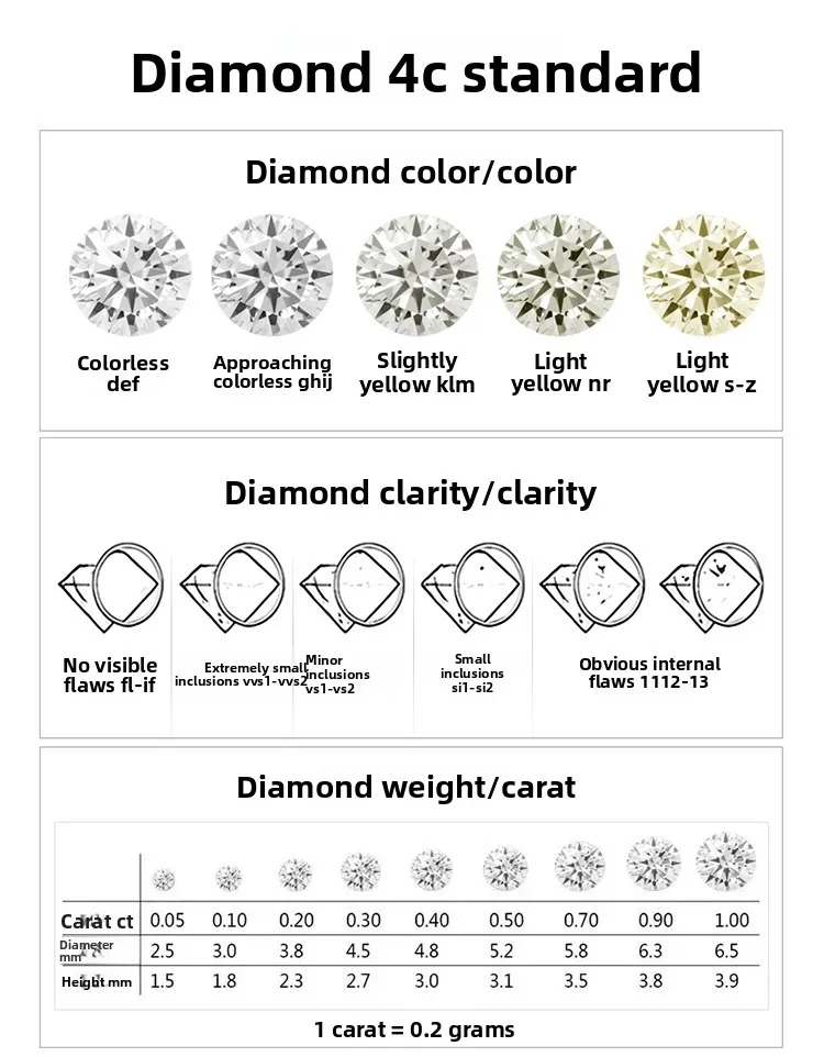 Cultivation Stone Foot Anti-HPHT Synthetic Lab-grown D Color Princess Cut Bare 08-19mm Small for Certified Forever Star