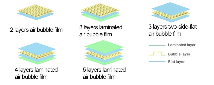 China Shanghai Pansatec ISO CE Certificated Multi Layer Single Screw Two Side Lamination air Bubble Film Sheet Making Machine