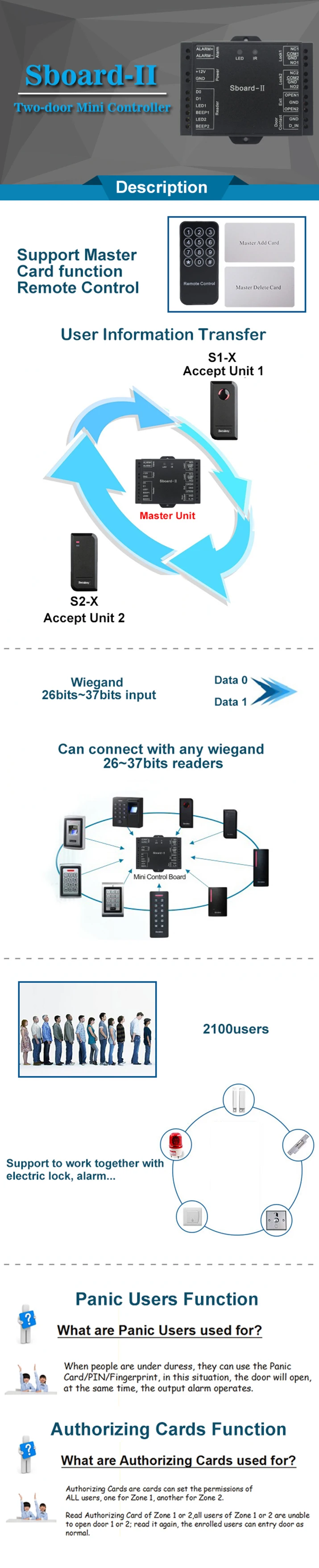 Smart Card Access Control Dual-Relay Controller with Master Card