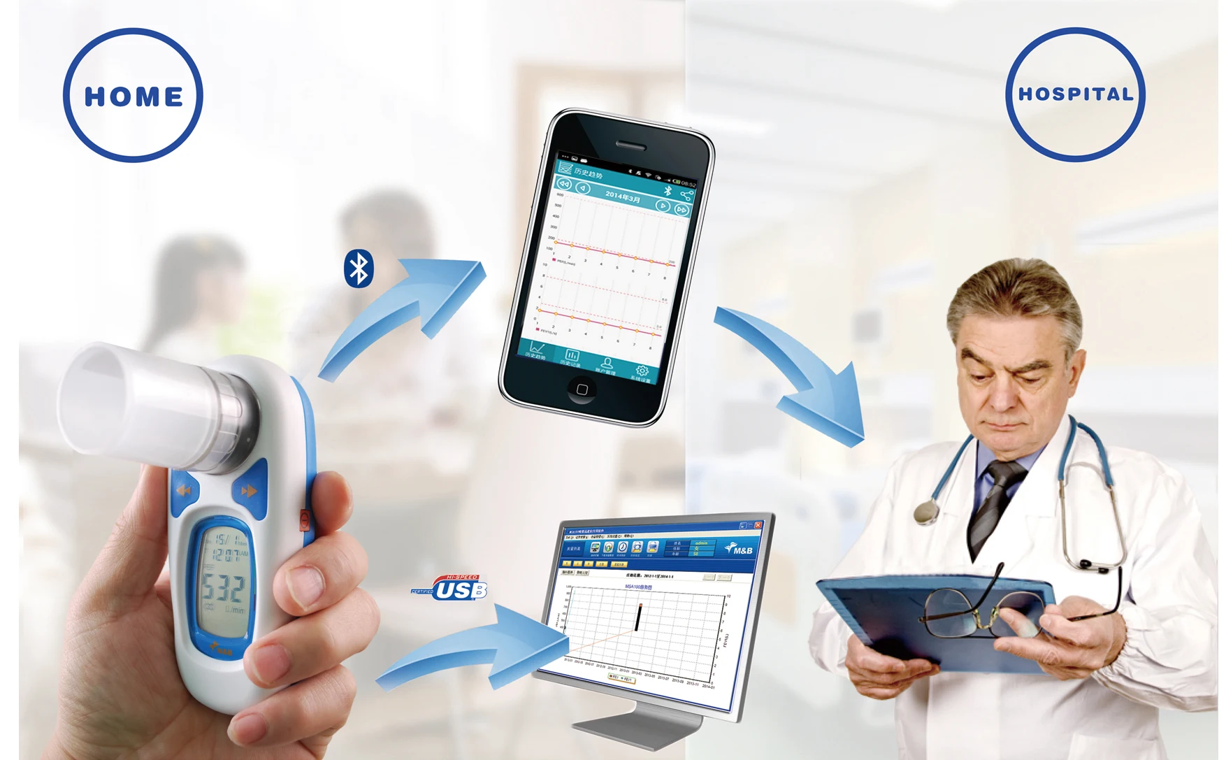 Medical Manual Handheld Digital Peak Flow Meter Spirometer For Lungs