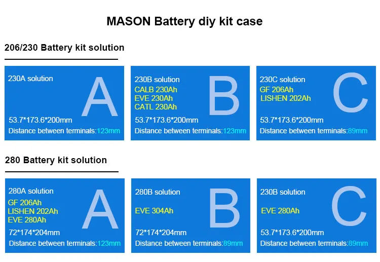 New 3.0 Seplos Mason Home Energy Storage Battery System V3 Diy Box Kit ...