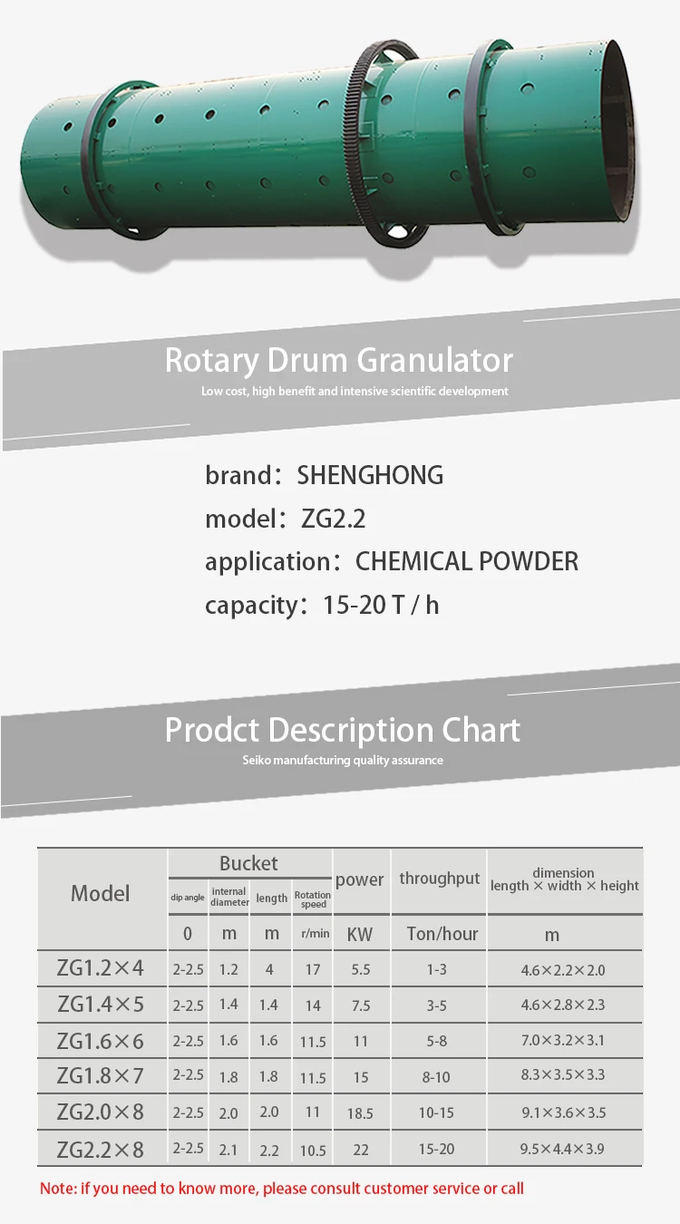 Energy Saving Wet Type Chemical Powder Compound Fertilizer Rotary Drum Granulator Price Hot Product 2023 15 Provided 3000 CN;HEN