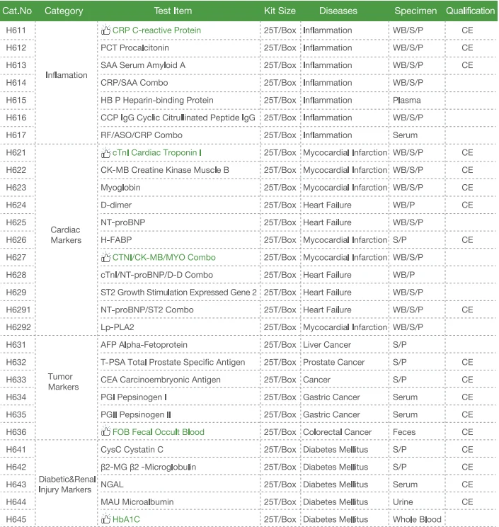 Poct Immunofluorescence Analyzer For T3 T4 Tsh Hbalc Psa D Dimer Ctni ...