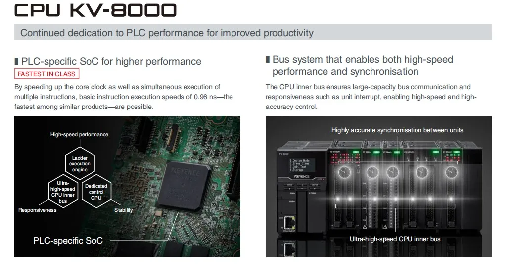 KEYENCE PLC Programmable Controller KV-8000 Series - 12 Months