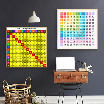 Educational Multiplication Table 112 Canvas Wall Art For Childrens